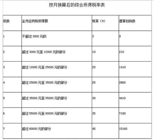 年终奖个税计算方法，详细解读与实例分析