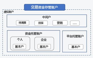 银行账户管理办法，保障资金安全与合规操作的指南