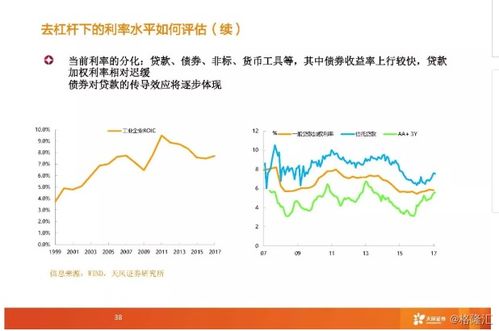 揭秘金融机构贷款利率，影响因素、趋势分析与未来展望