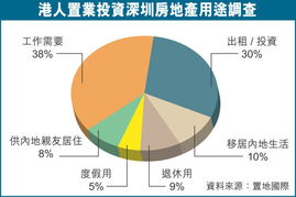 房屋维修基金比例，业主权益的保护伞