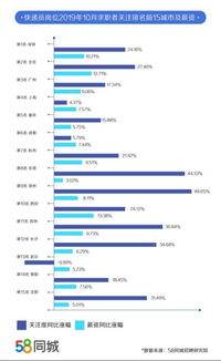 揭秘，快递员工资计算背后的真相与行业现状