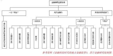 深入理解监督的基本原则，构建有效监管体系的基石
