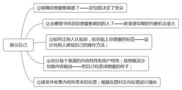 打造个人品牌，如何撰写吸引人的个人说明