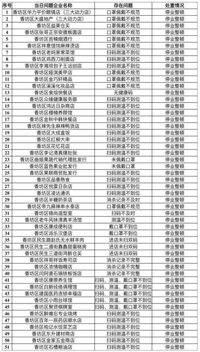 哈尔滨香坊区疫情，防控措施与社区生活的真实记录