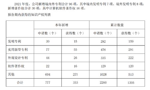 实用工具如何使用过户费计算器，节省成本，轻松过户