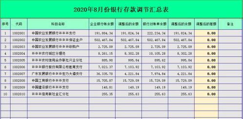 财务必备全面解析费用报销单样本及填写指南