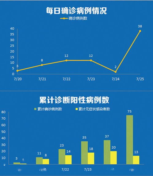 南京市疫情升级，一区域调整为高风险地区，市民如何应对？