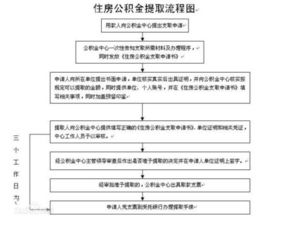 住房公积金提取全攻略，轻松掌握提取流程与技巧