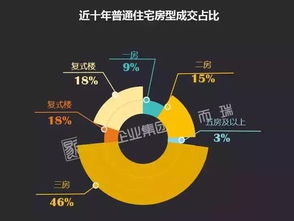福州二手房交易，掌握市场脉搏，实现置业梦想