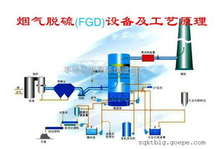 石家庄油改气，环保与经济效益的双重驱动