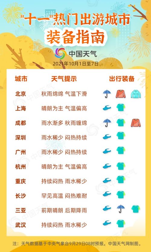 国庆假期将至，各地防疫政策大盘点，出行前必读指南