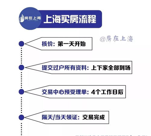 上海二手房交易税费全解析，省钱攻略与实用指南