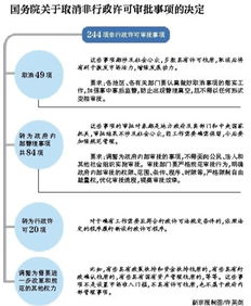 深入解析非行政许可审批事项，理解、影响与未来趋势