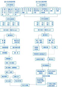 牛肉进口流程，从海外到餐桌的详细指南