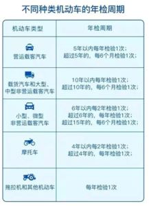 全面解读，车辆年检时间规定及流程指南
