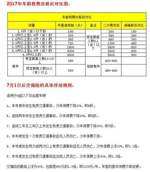 全面解析，新车船税税目税额表及其对车主的影响