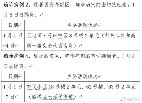 西安疫情追踪，新增病例活动轨迹深度解析