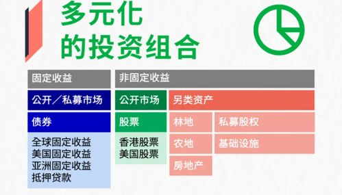 深入了解补充公积金，您的额外财务保障