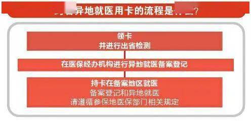 实用指南社保卡激活全攻略，步骤、注意事项与常见问题解答