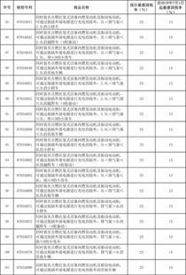 深入了解进口关税税率查询，指南、实例与策略