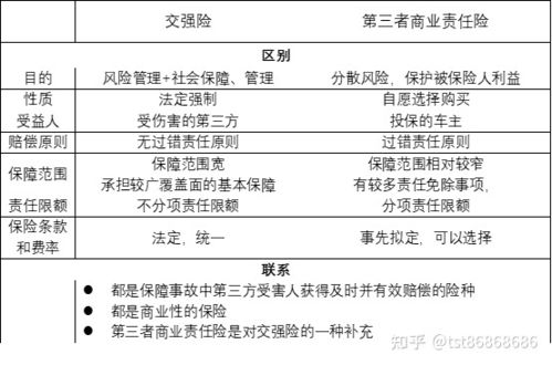商业第三者责任保险，企业风险管理的关键防线