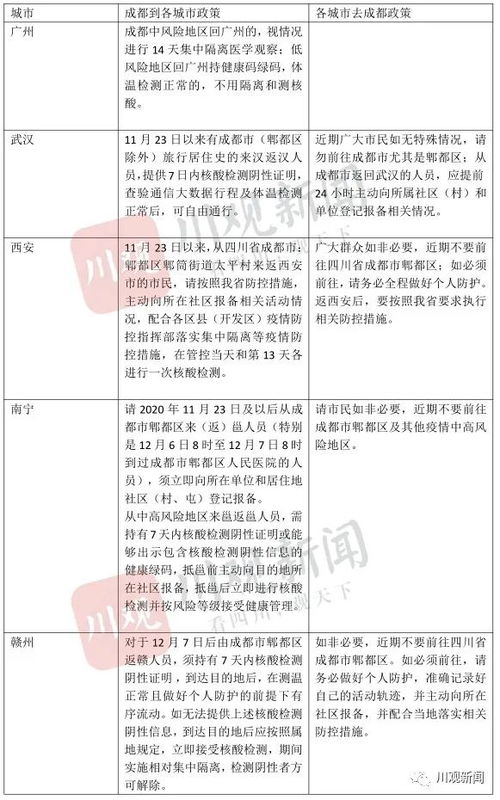 廊坊疫情，理解本土确诊数字背后的防控策略与个人行动