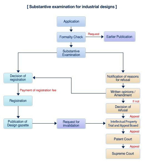 申请专利的费用解析，成本、流程与策略
