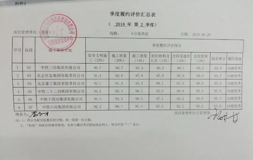工程验收单的正确格式与填写指南，确保项目质量的关键步骤