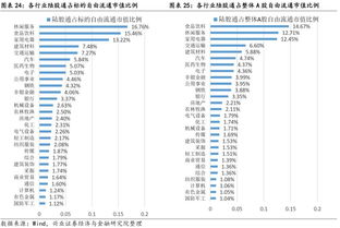 融资融券标的股票，投资者的双刃剑
