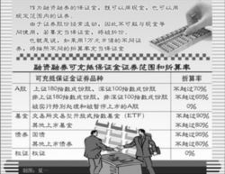 融资融券标的股票，投资者的双刃剑