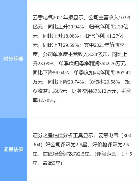 股权登记日，股东权利的生日派对