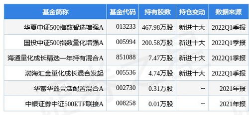 股权登记日，股东权利的生日派对