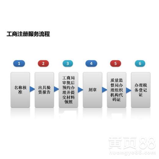 探索香港，设立公司的优势、流程与未来展望