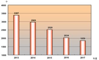 土地现状分类，解析土地资源的多样性与管理挑战