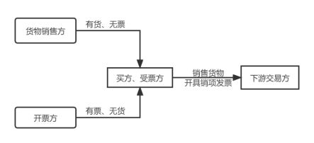 南京中风险，理解、应对与展望