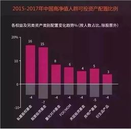 参与优先股，投资新趋势与财富增长的加速器