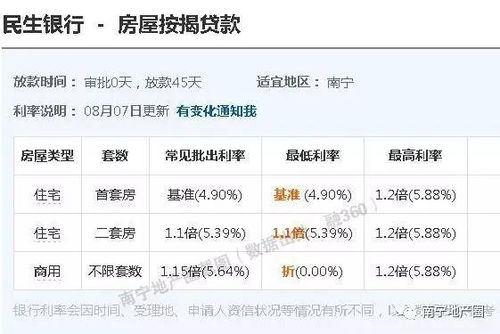 揭开房贷利息的神秘面纱，简单易懂的计算公式指南