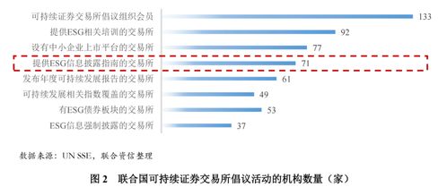 探索上市咨询公司，助力企业走向资本市场的桥梁