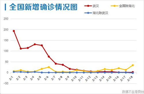 中国31省区市新增86例确诊，疫情动态、防控措施与未来展望