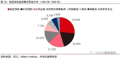 银行贴现率，金融世界的隐形力量