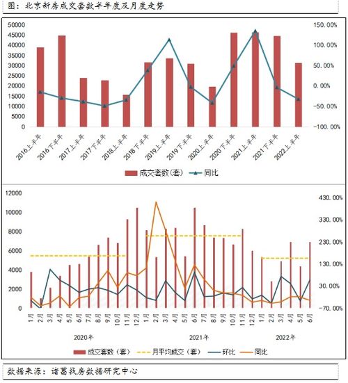 北京限号新风向，2022年10月最新政策解读