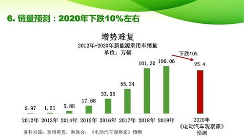北京限号新风向，2022年10月最新政策解读