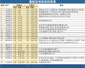 深圳银行贷款，政策、流程与技巧全解析