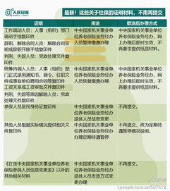 番禺社保网，您的社会保障信息指南