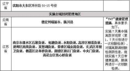 紧急关注，宁波、绍兴、杭州三地疫情升级，新增确诊54例，防控措施全面加强