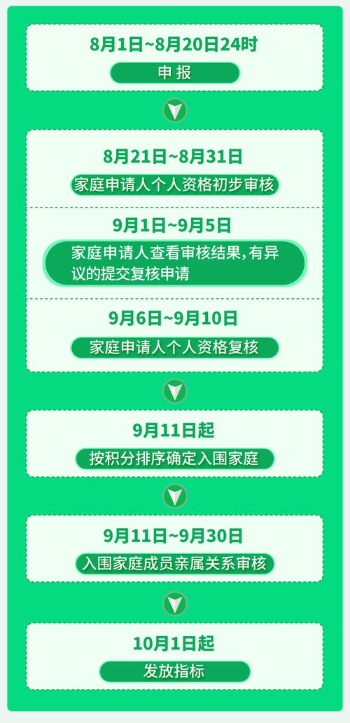 生育险报销流程全解析，从申请到领取，一文读懂