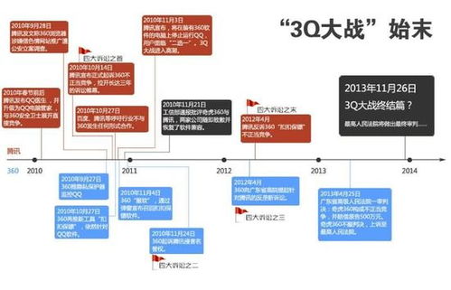360诉腾讯垄断案，互联网巨头的较量与反垄断法的挑战