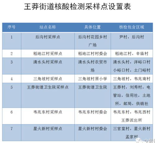 西安核酸检测平台异常事件，新进展与应对策略