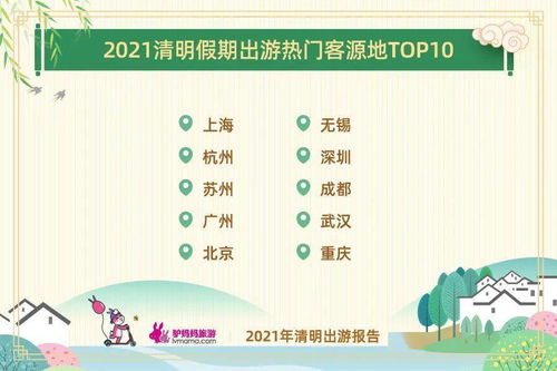 端午节假期安排，如何充分利用你的端午假期