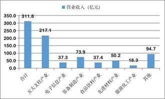 深入了解营业费用，企业运营的财务支柱